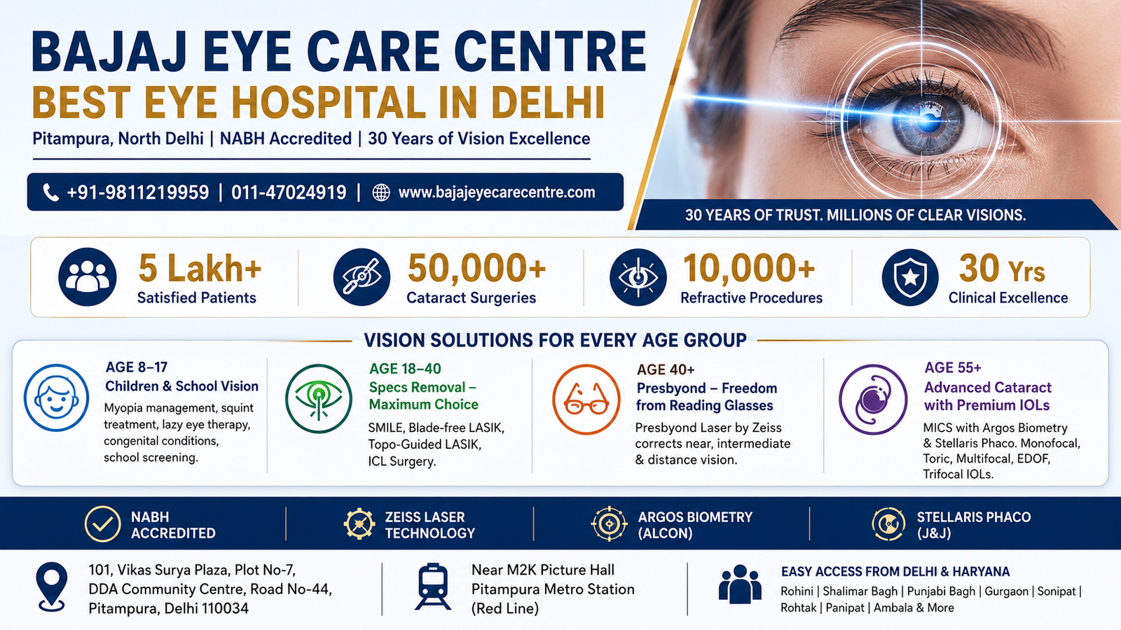 Best Eye Hospital in Delhi