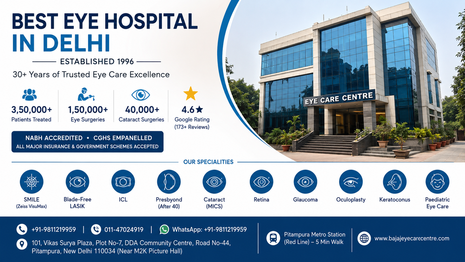 Best Eye Hospital in Delhi | NABH Accredited Eye Care Centre